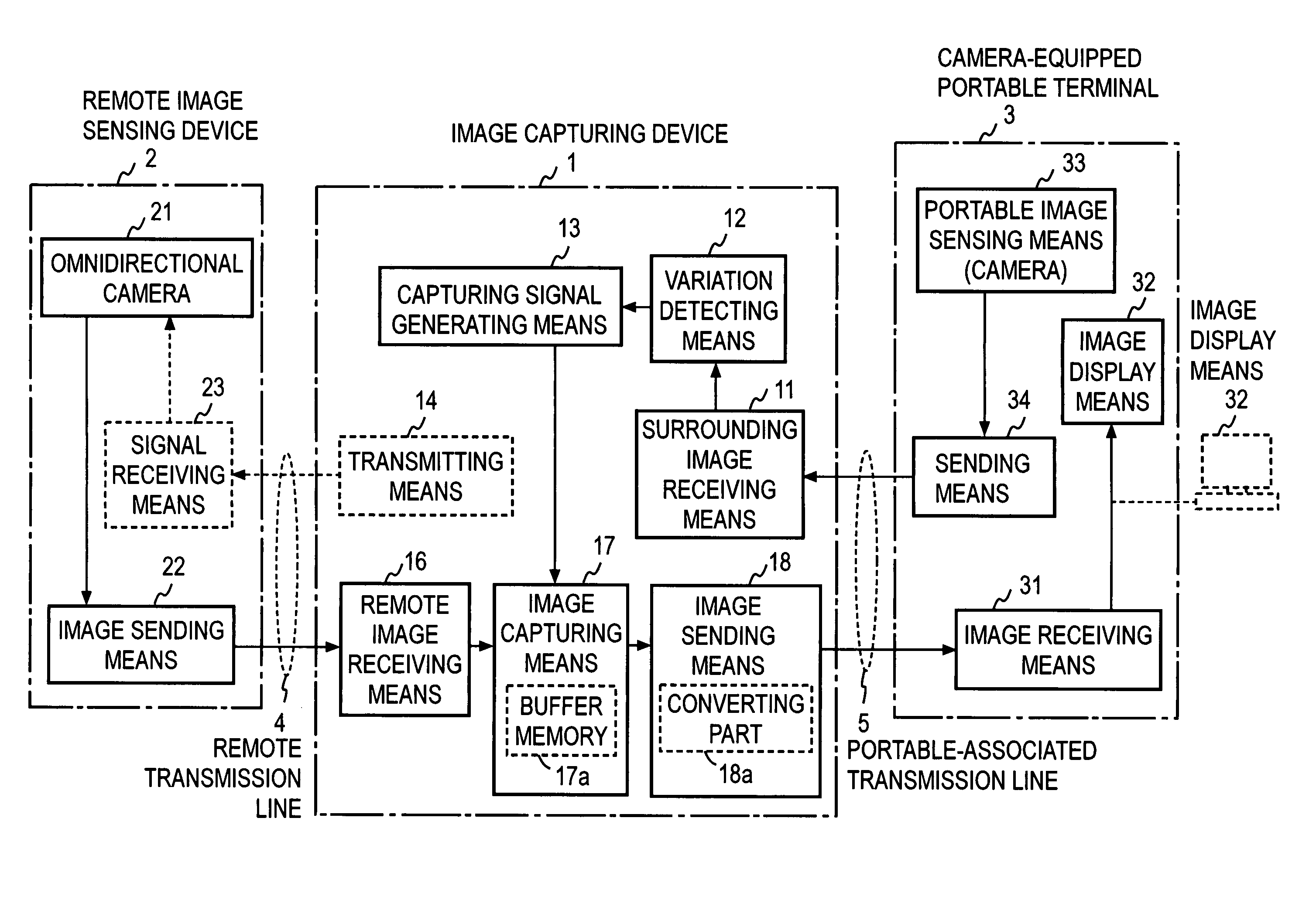 Remote video display method, video acquisition device, method thereof, and program thereof