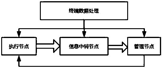 Mobile advertisement terminal data processing method