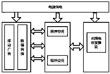 Mobile advertisement terminal data processing method