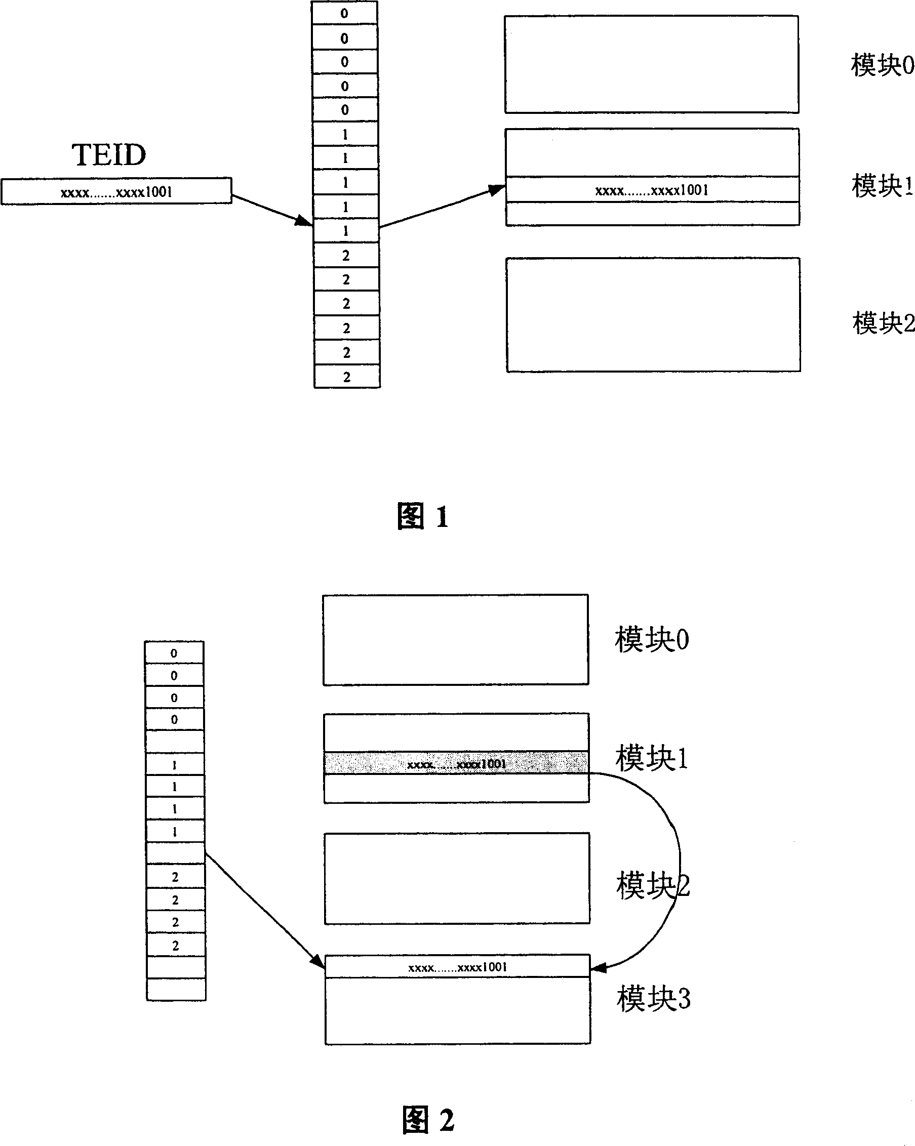 User's key assignment method supporting communication system nucleus netowrk