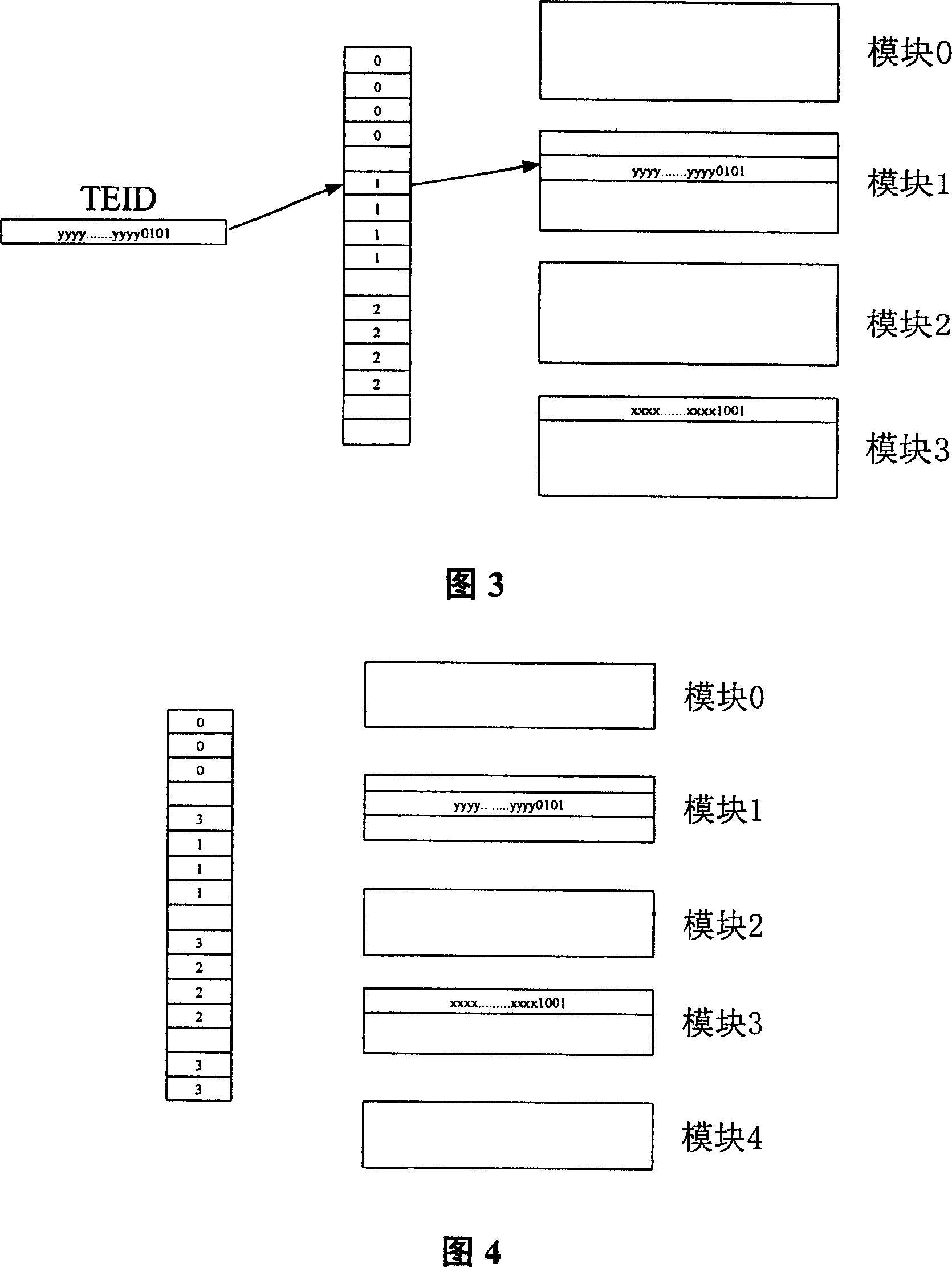 User's key assignment method supporting communication system nucleus netowrk