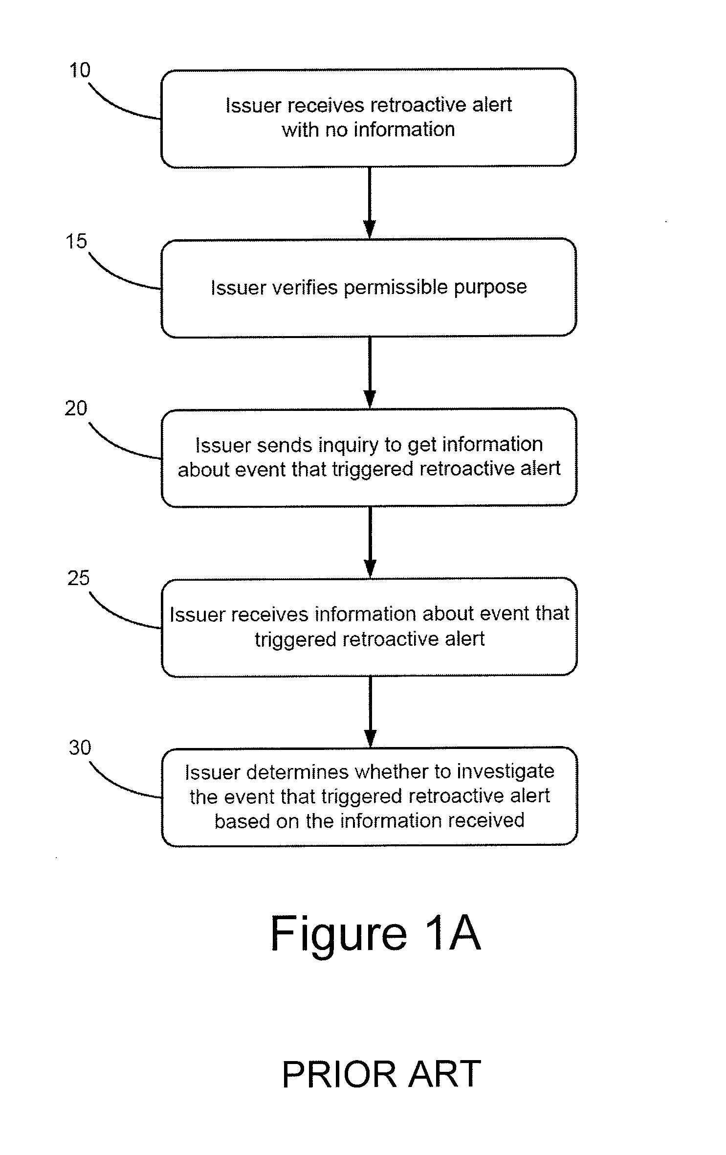 Method and system for advanced warning alerts using advanced identification system for identifying fraud detection and reporting