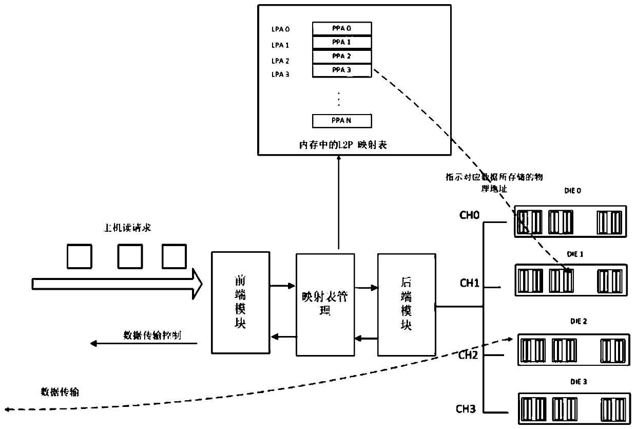 SSD mapping table protection mechanism verification method and device, computer equipment and storage medium