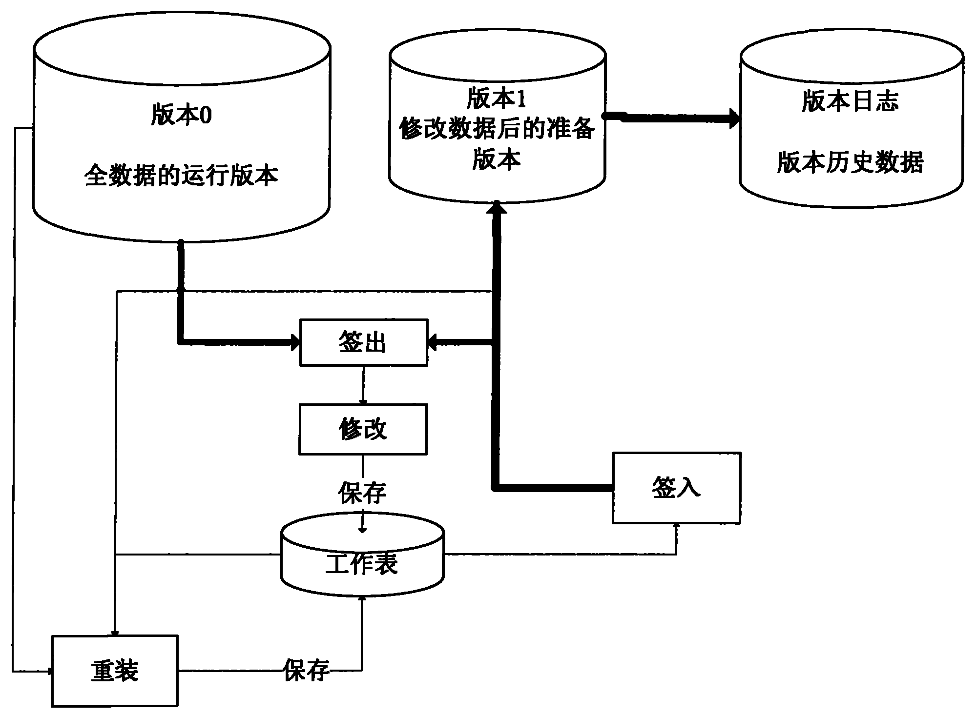 Pattern-model integrated version management method applied in power automatization system