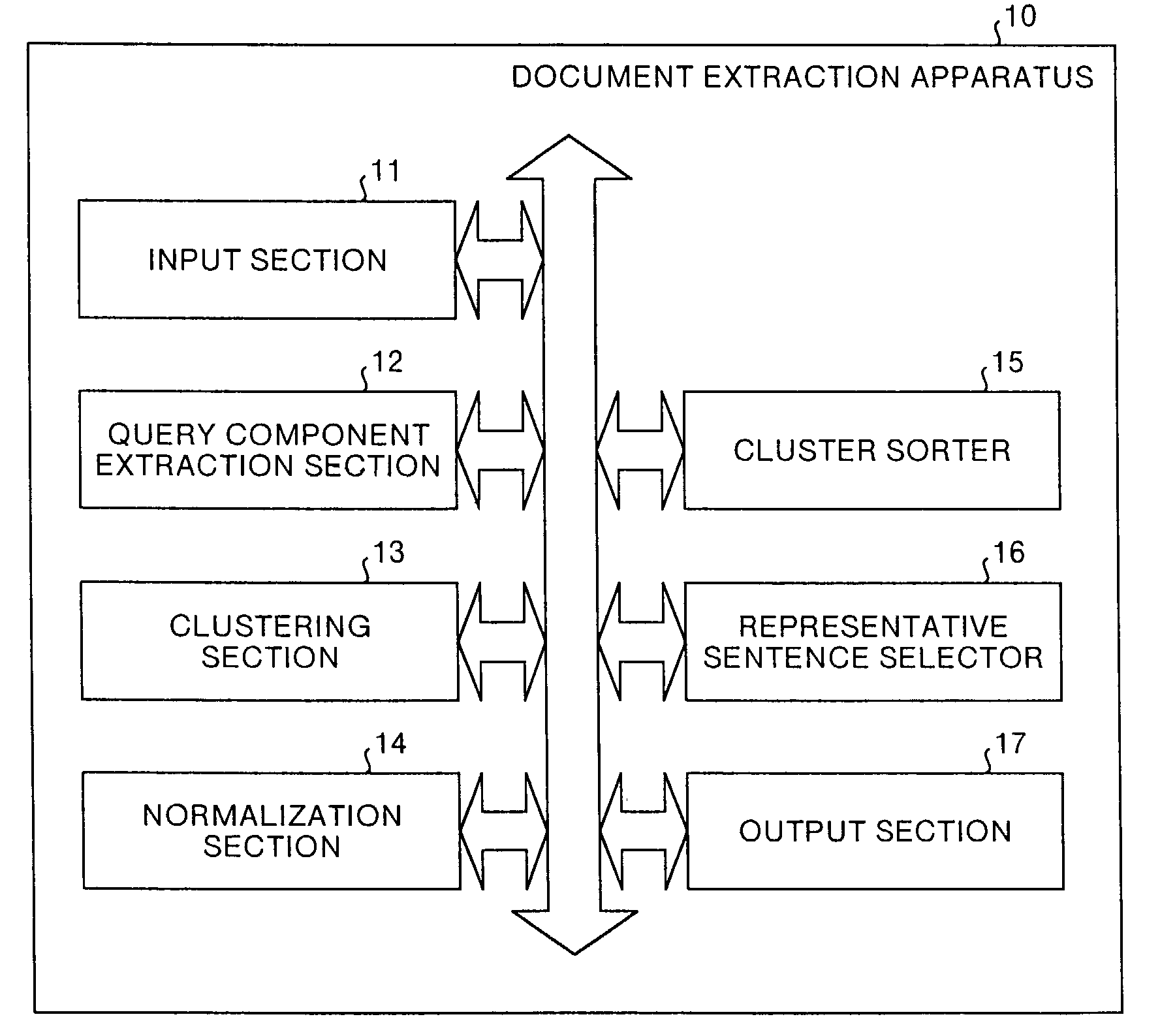 Document similarity calculation apparatus, clustering apparatus, and document extraction apparatus