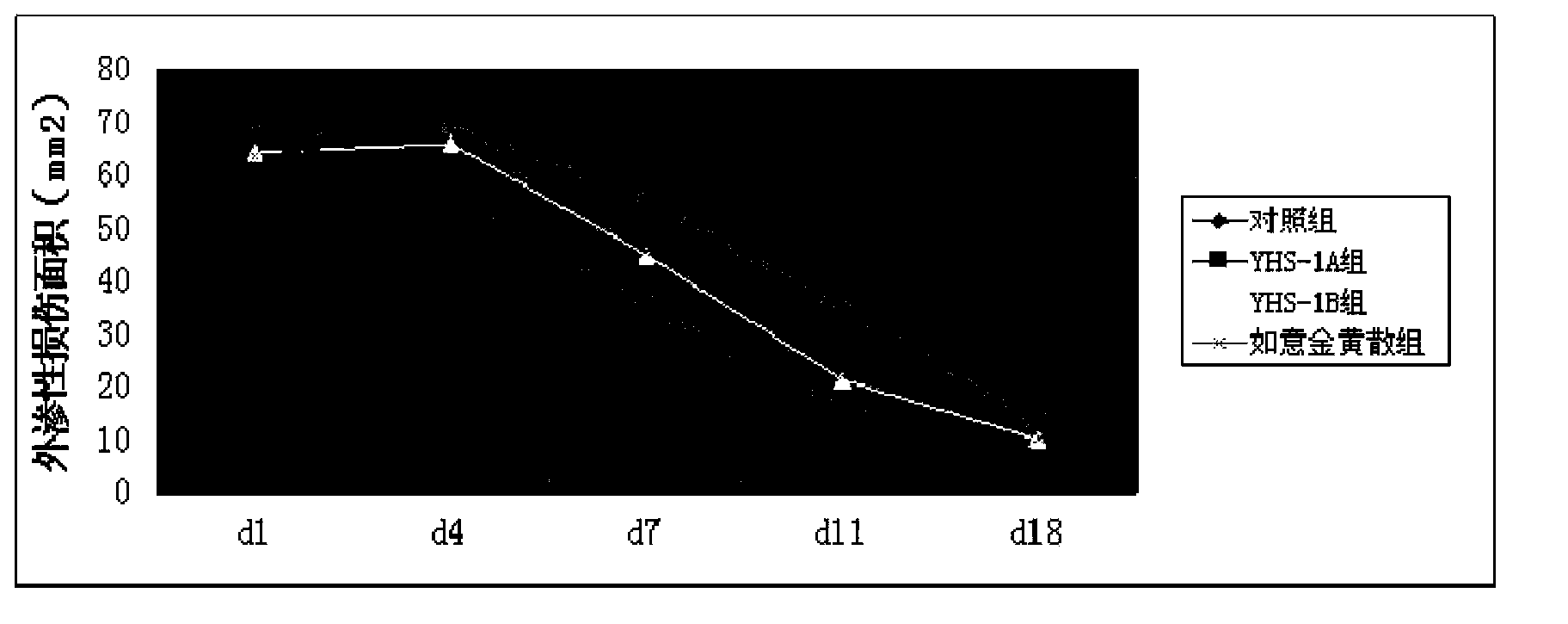 Traditional Chinese medicine composition for preventing and treating chemotherapeutic extravasation injury and preparation method and application thereof