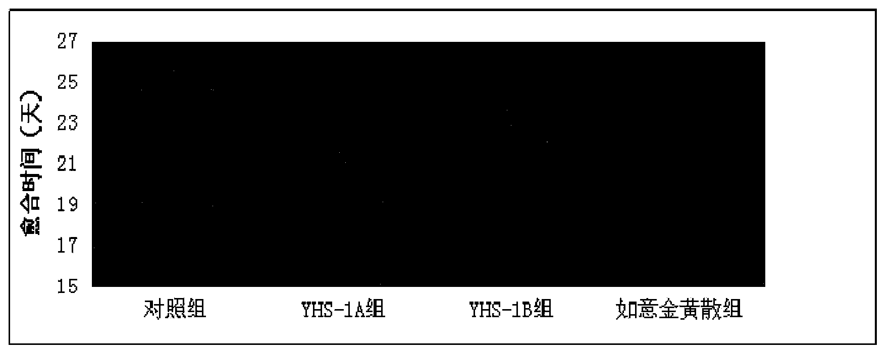 Traditional Chinese medicine composition for preventing and treating chemotherapeutic extravasation injury and preparation method and application thereof