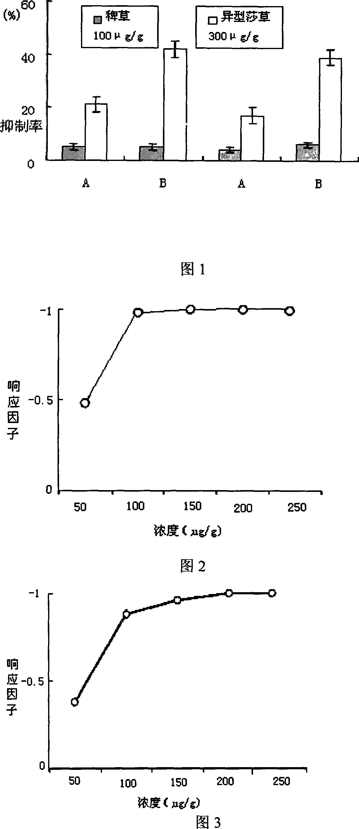 Synthesis method and application of 5,7,4'-trihydroxy-3',5'-dimethoxyflavone
