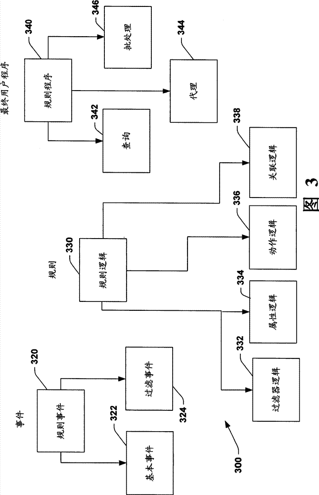 Automated data organization