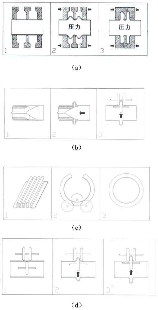 A method for forming large-diameter bellows expansion joints