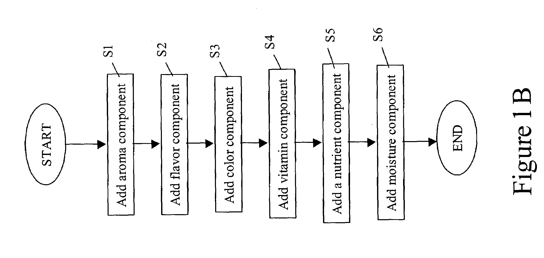 Additive product, a method of altering a characteristic of an unprocessed host food product, and a method of increasing a market value of an unprocessed host food product