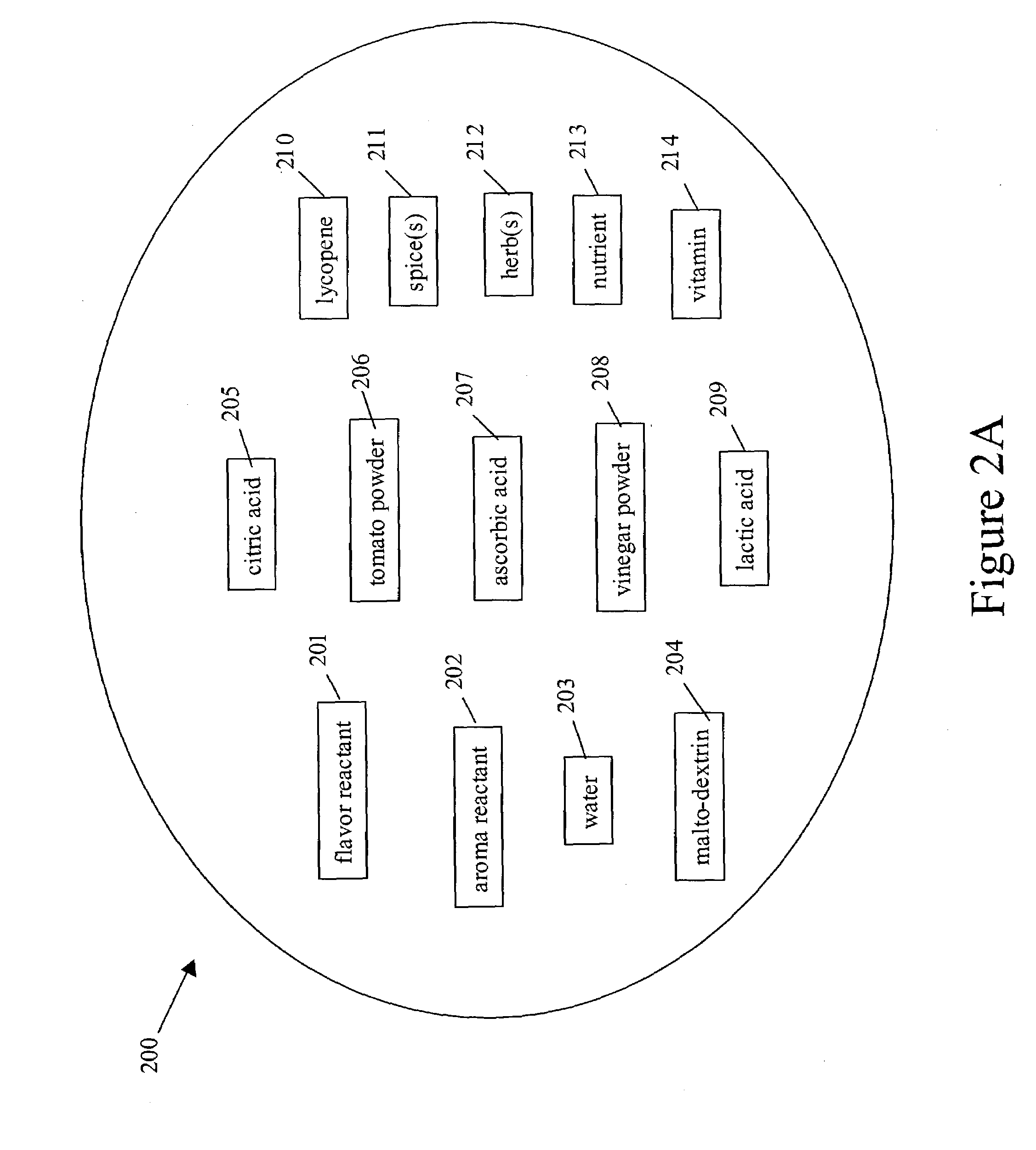 Additive product, a method of altering a characteristic of an unprocessed host food product, and a method of increasing a market value of an unprocessed host food product