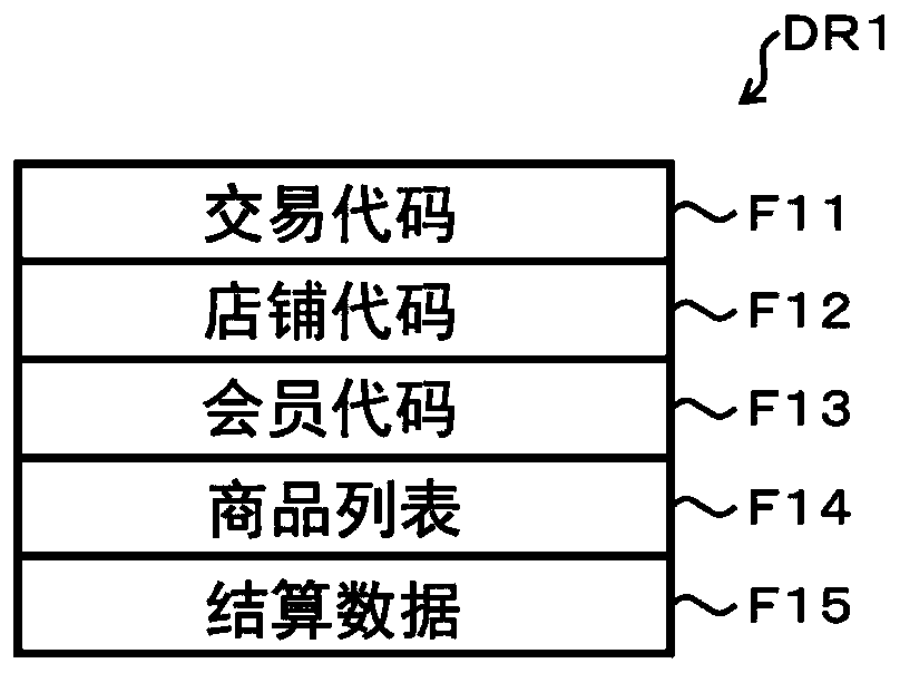 Apparatus for managing customer reviews, information processing method, readable storage medium, and electronic device