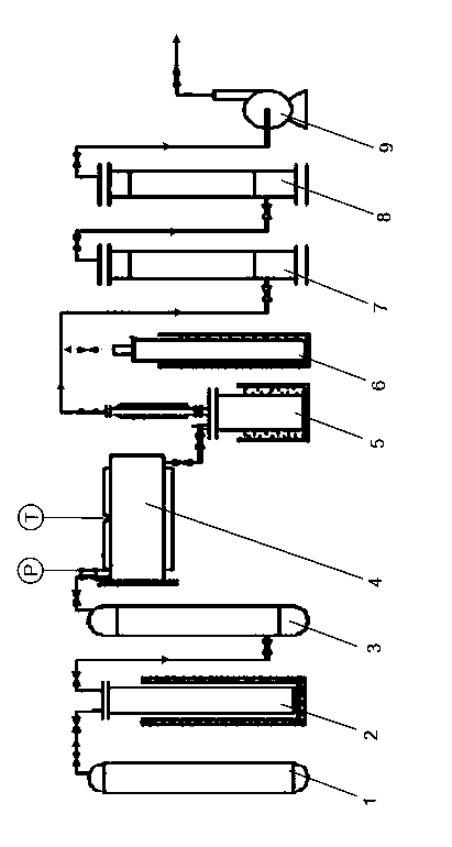 Preparation method of molybdenum hexafluoride