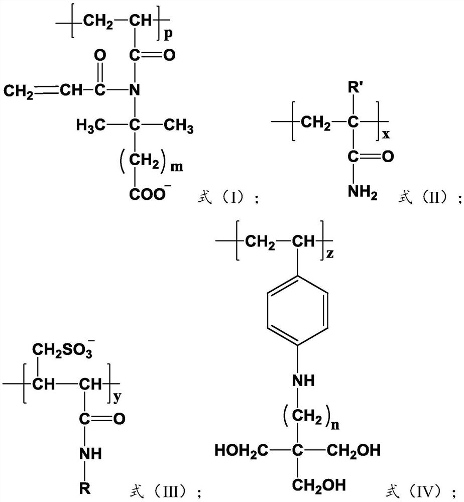 A polymer for oil recovery in high-temperature and high-salt reservoirs, its preparation method and application