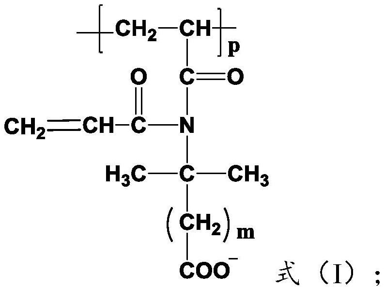 A polymer for oil recovery in high-temperature and high-salt reservoirs, its preparation method and application