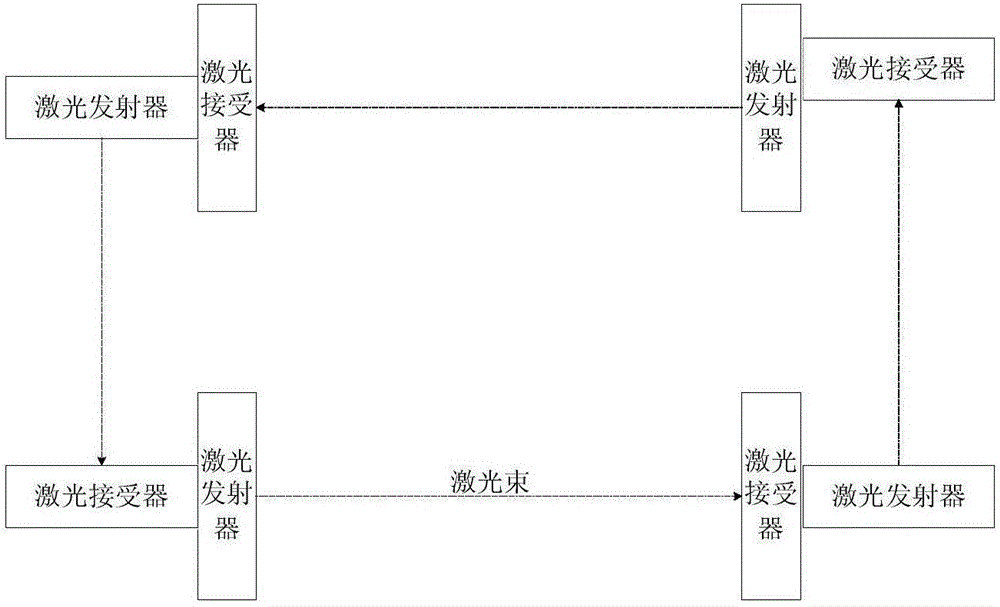 Intelligent column type laser wireless network alarm system and control method thereof