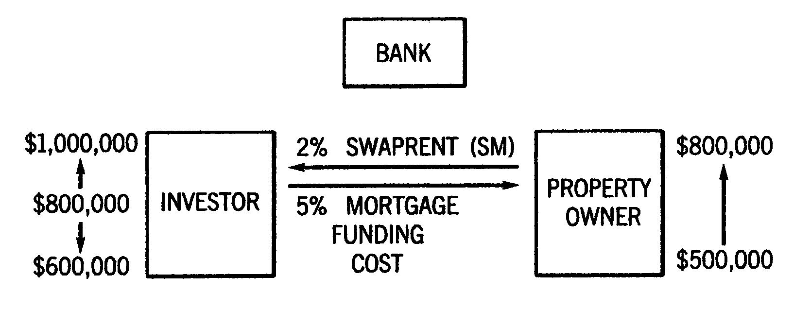 Real estate derivative financial products, index design, trading methods, and supporting computer systems