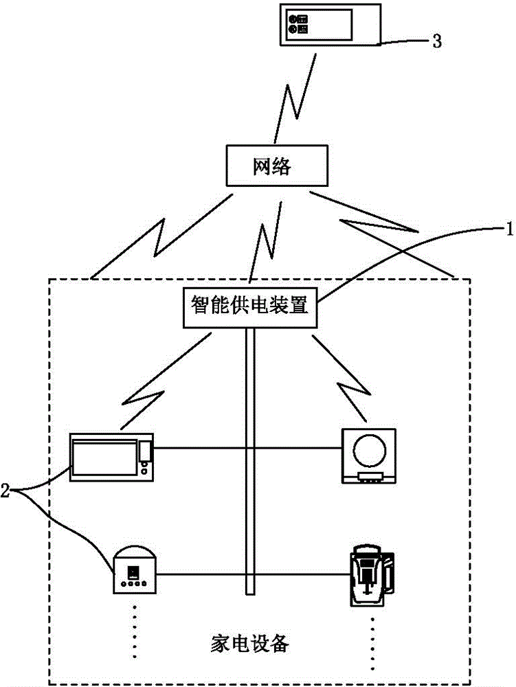 Energy-saving network household appliance control system and method
