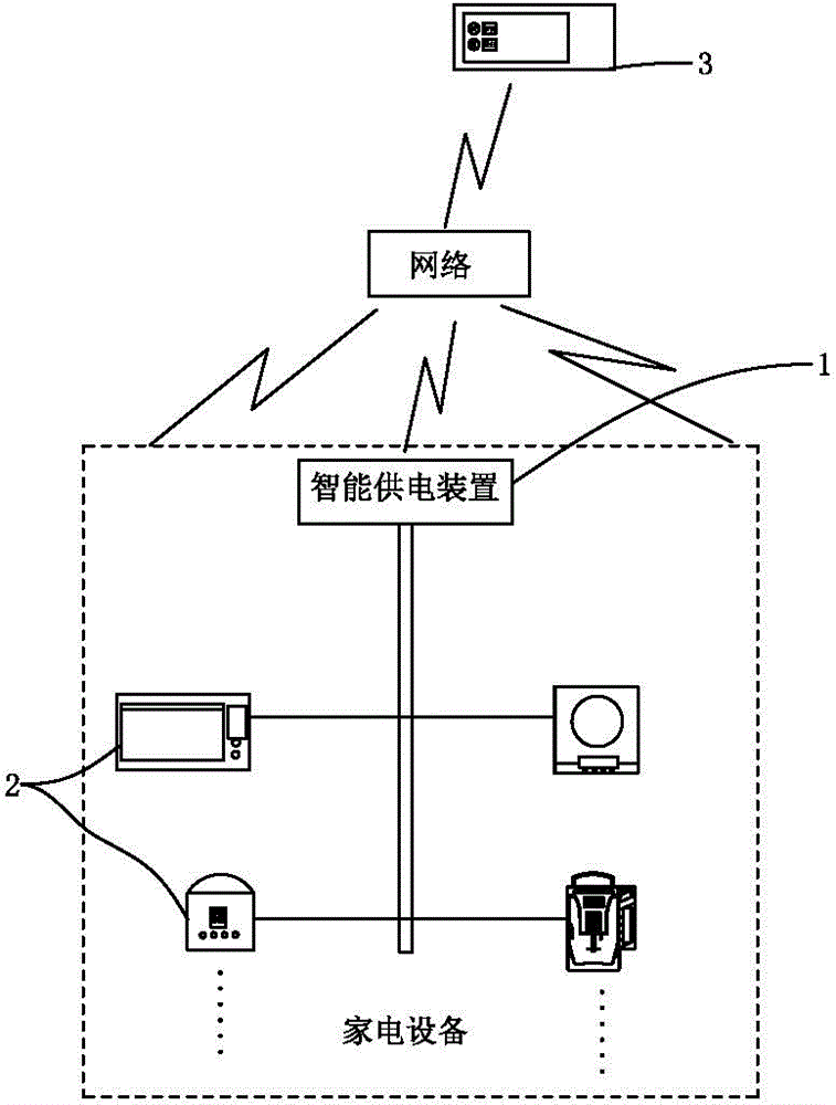 Energy-saving network household appliance control system and method