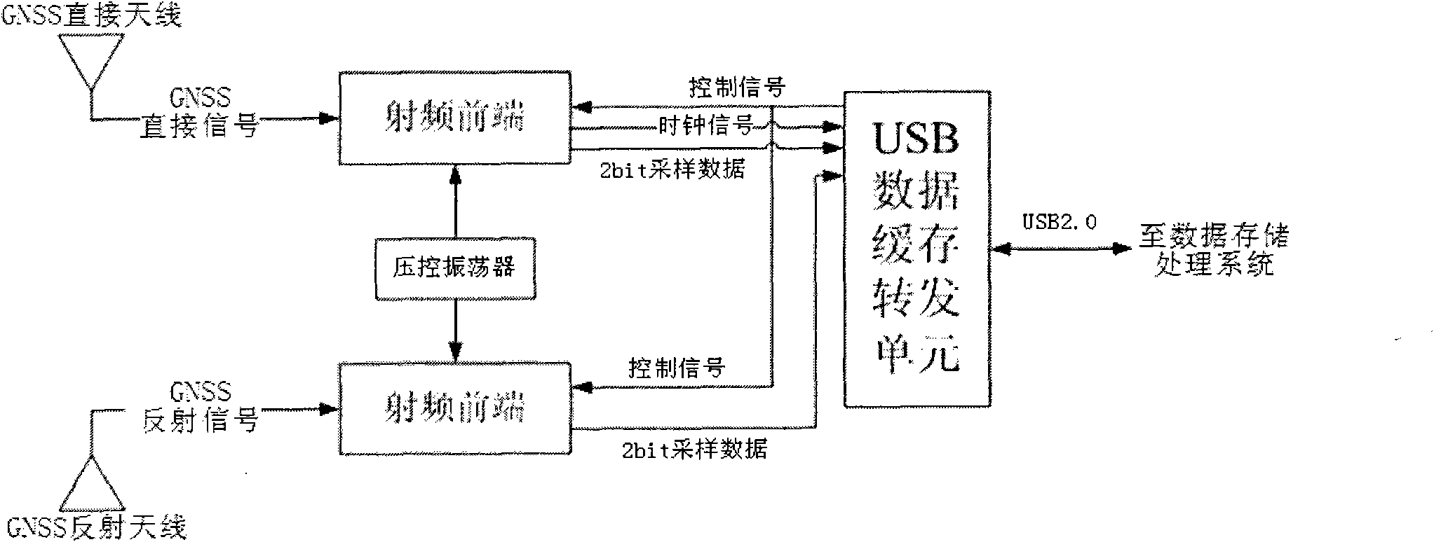 Carrier phase height measurement device based on GNSS-R technology and method thereof