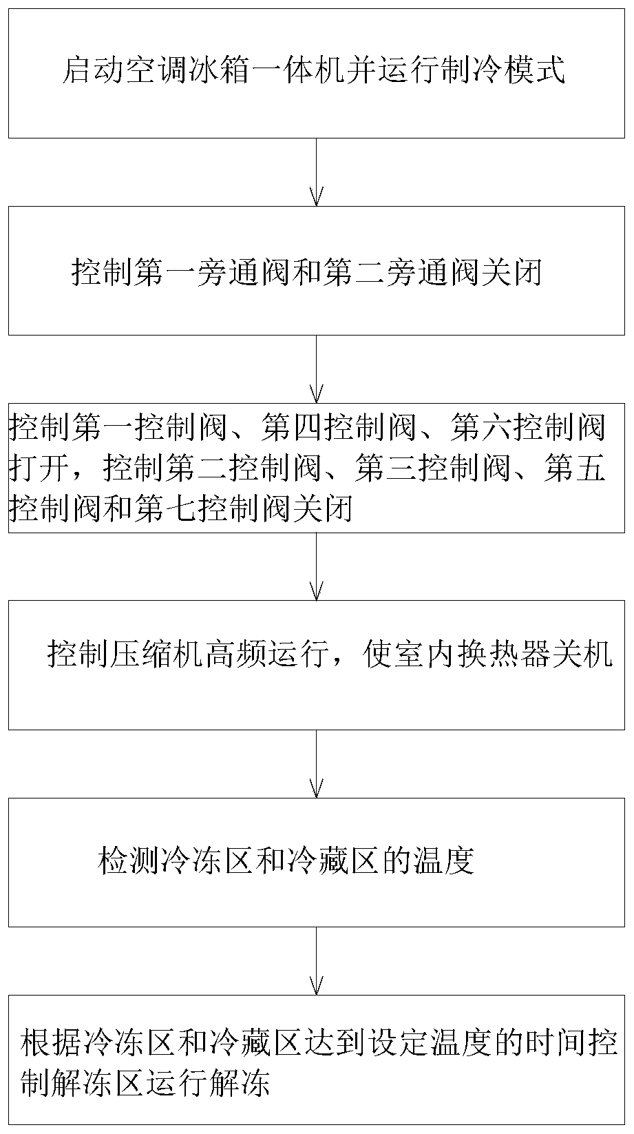 Operation control method of air conditioner and refrigerator integrated machine