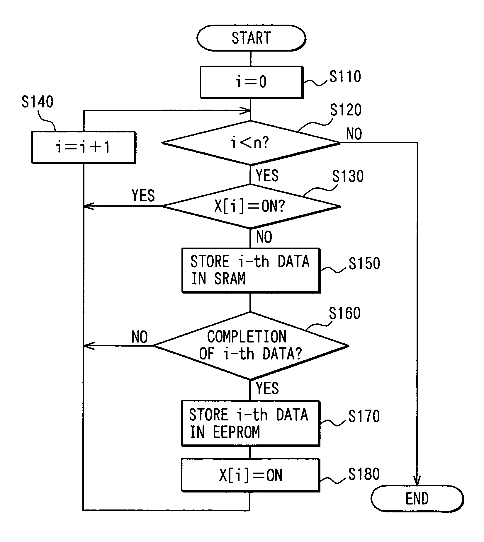 Electronic control unit for controlling updating of data in non-volatile memory