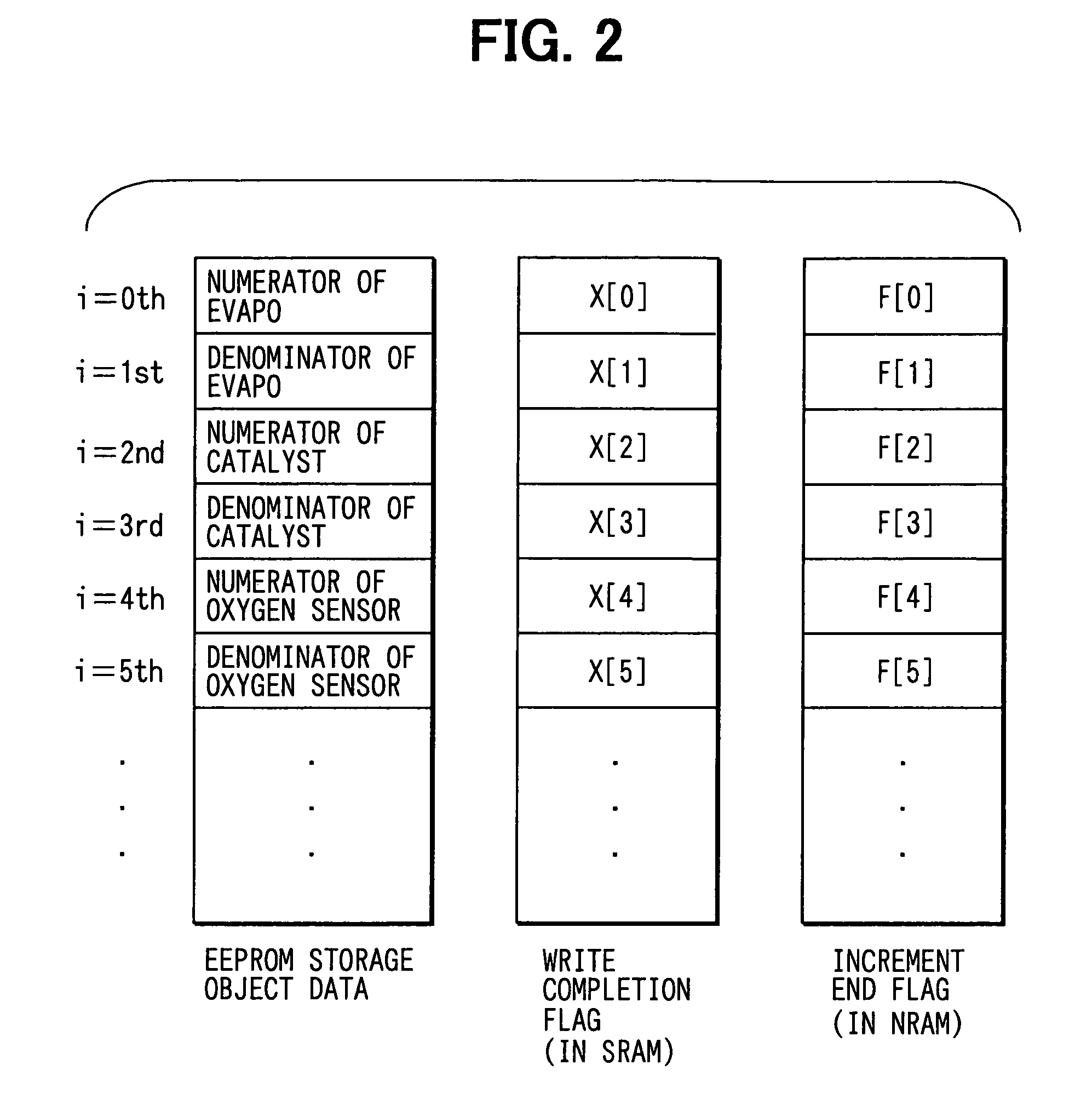 Electronic control unit for controlling updating of data in non-volatile memory