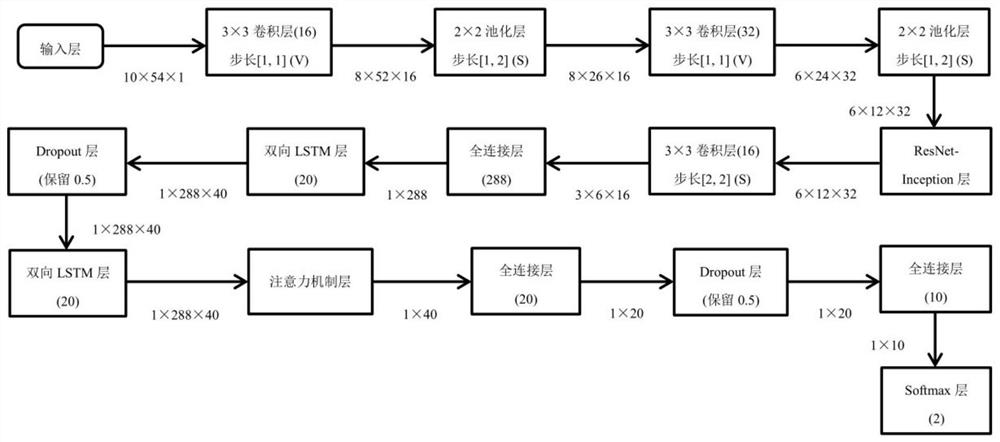 Network malicious encrypted traffic identification method and system