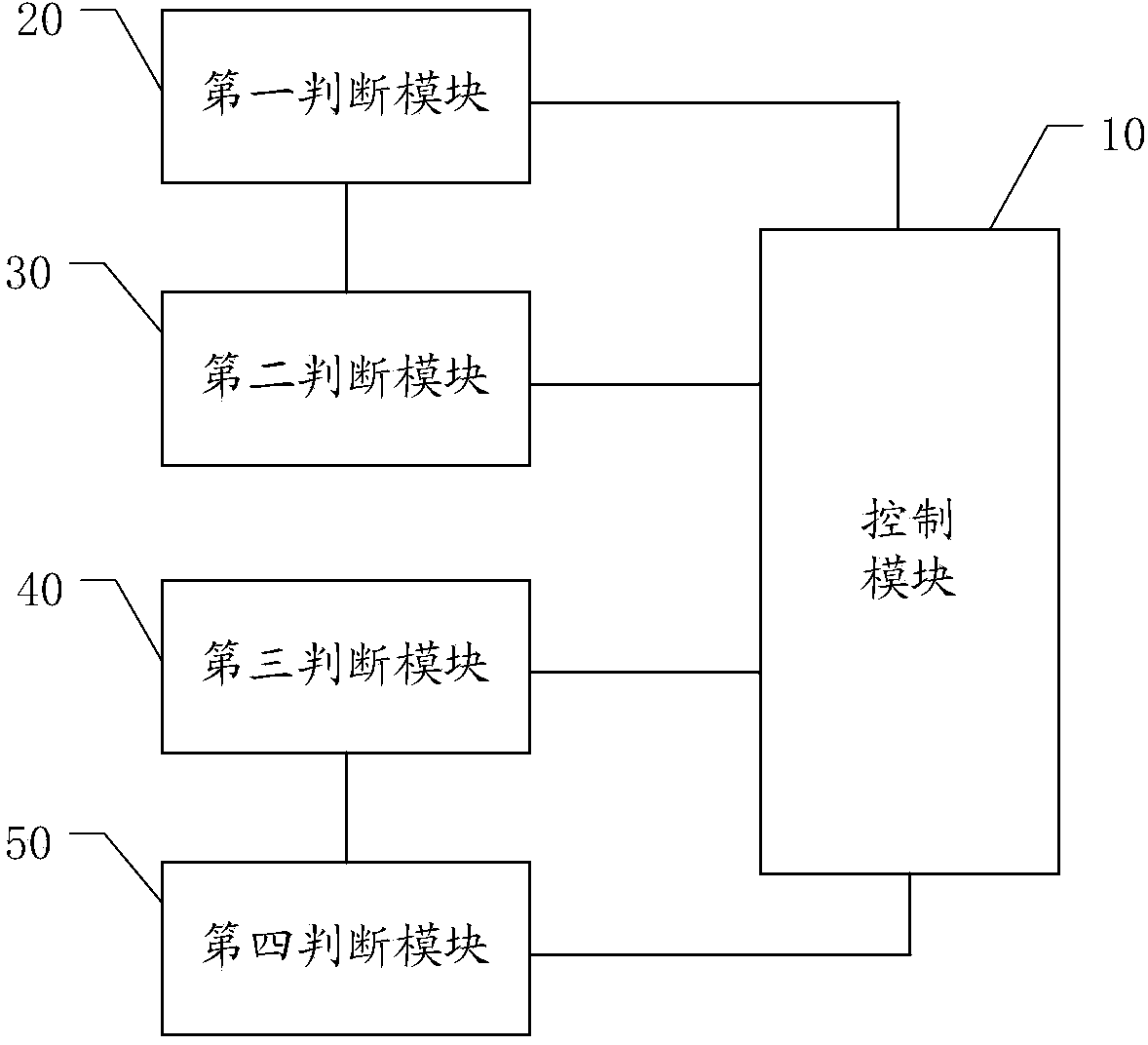 Dehumidification control method and system