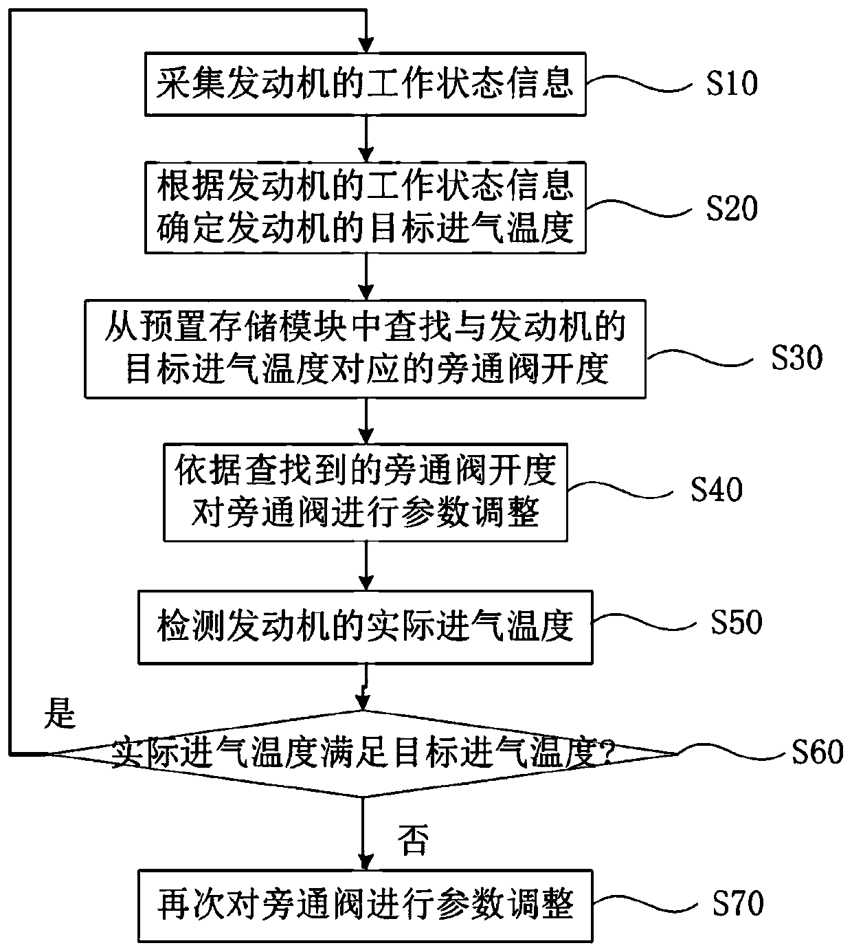 Methanol engine air inlet control method and system