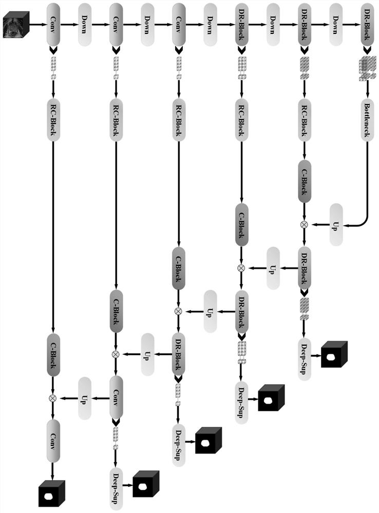 3D MR and TRUS image segmentation method for prostate system puncture