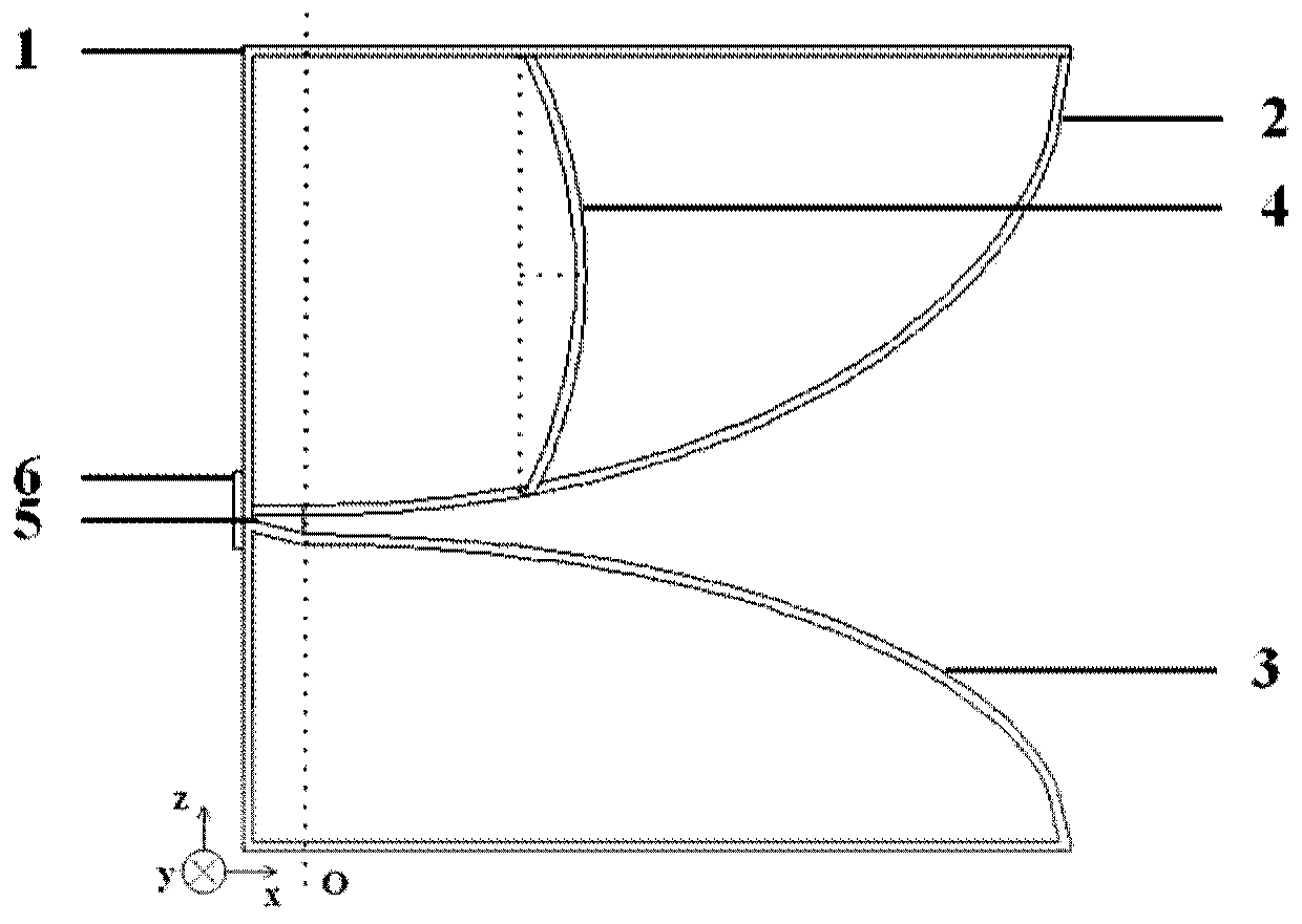 Ultra-wideband electromagnetic combination TEM horn antenna and parameter determination method thereof