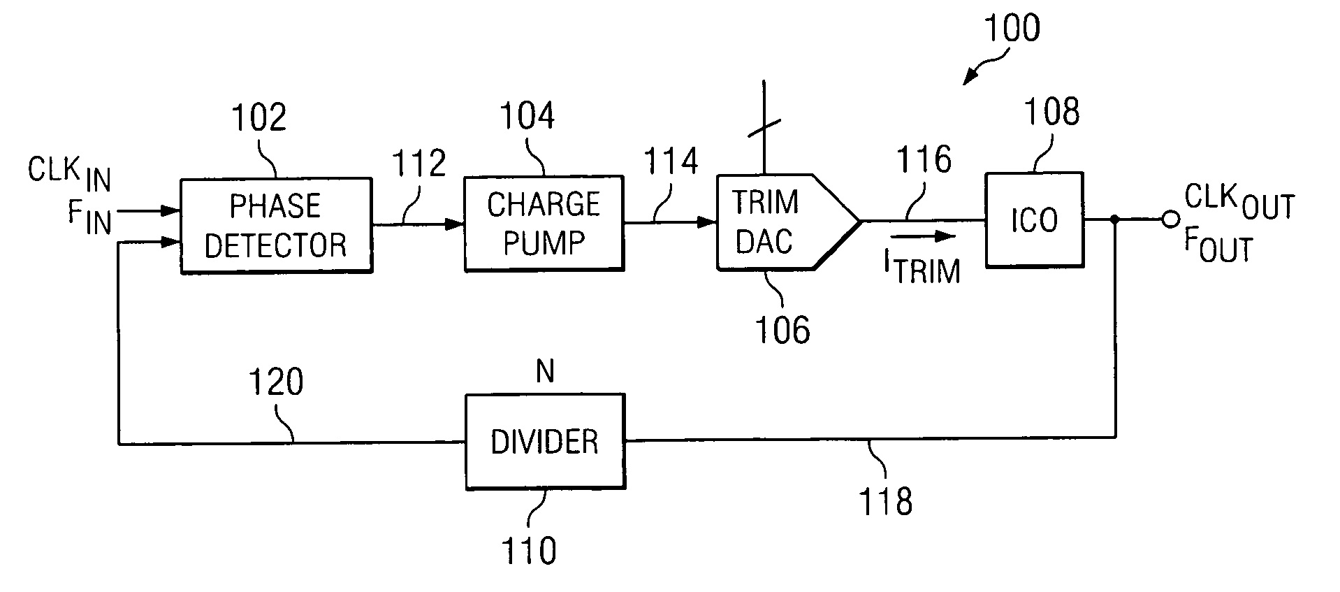 Method and circuit for frequency synthesis using a low drift current controlled oscillator with wide output frequency range