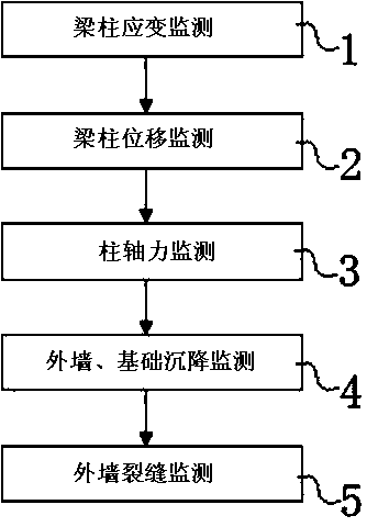 Gridding information monitoring method for load transmission and deformation of wood beam and wood column