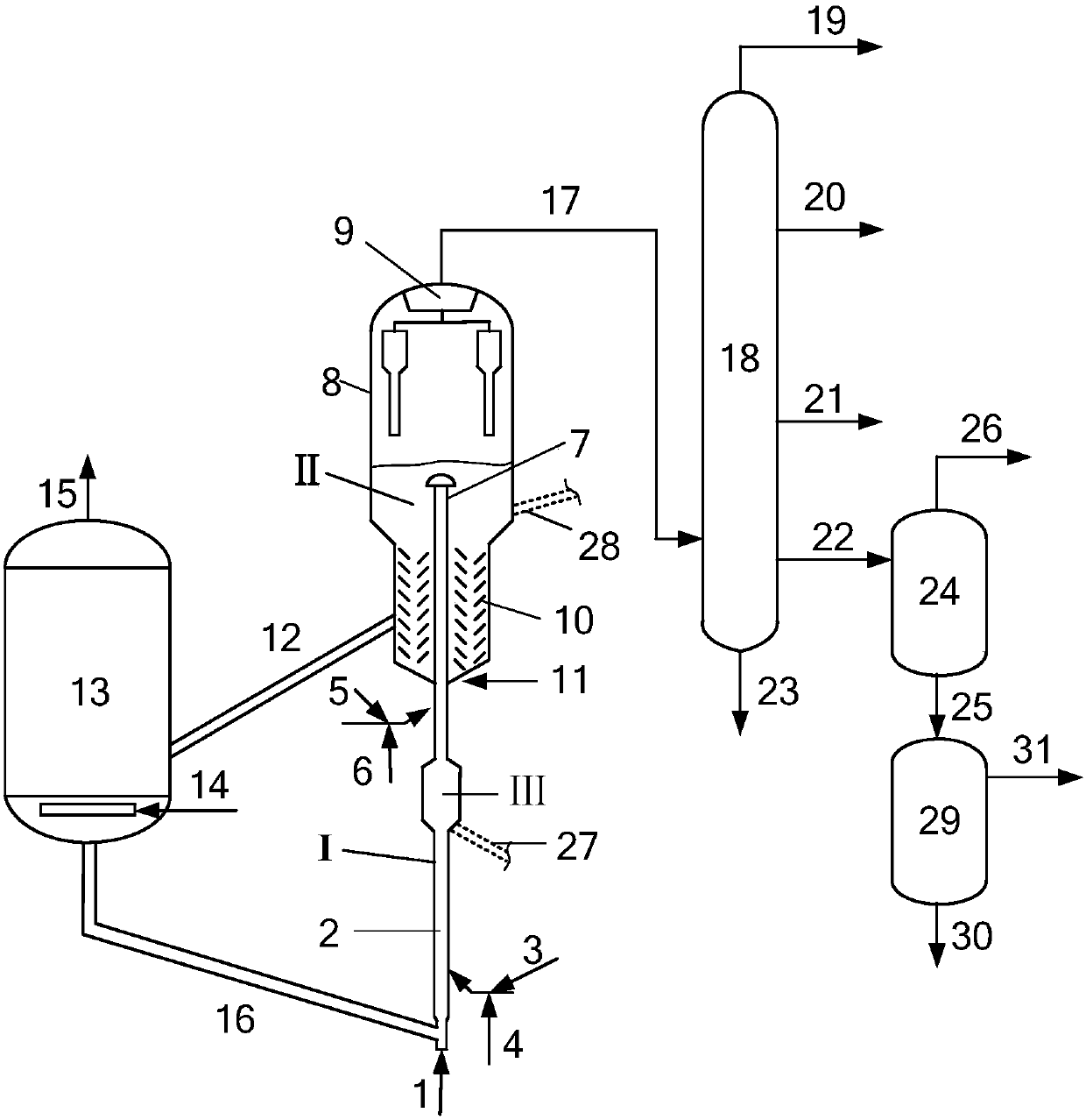 Method and system for catalytic conversion of poor quality raw material oil