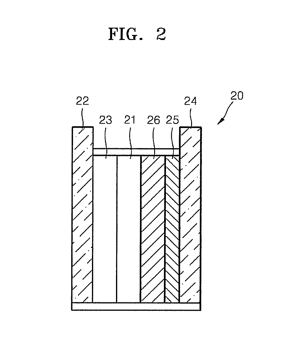 Electrolyte for lithium air battery and lithium air battery including the same