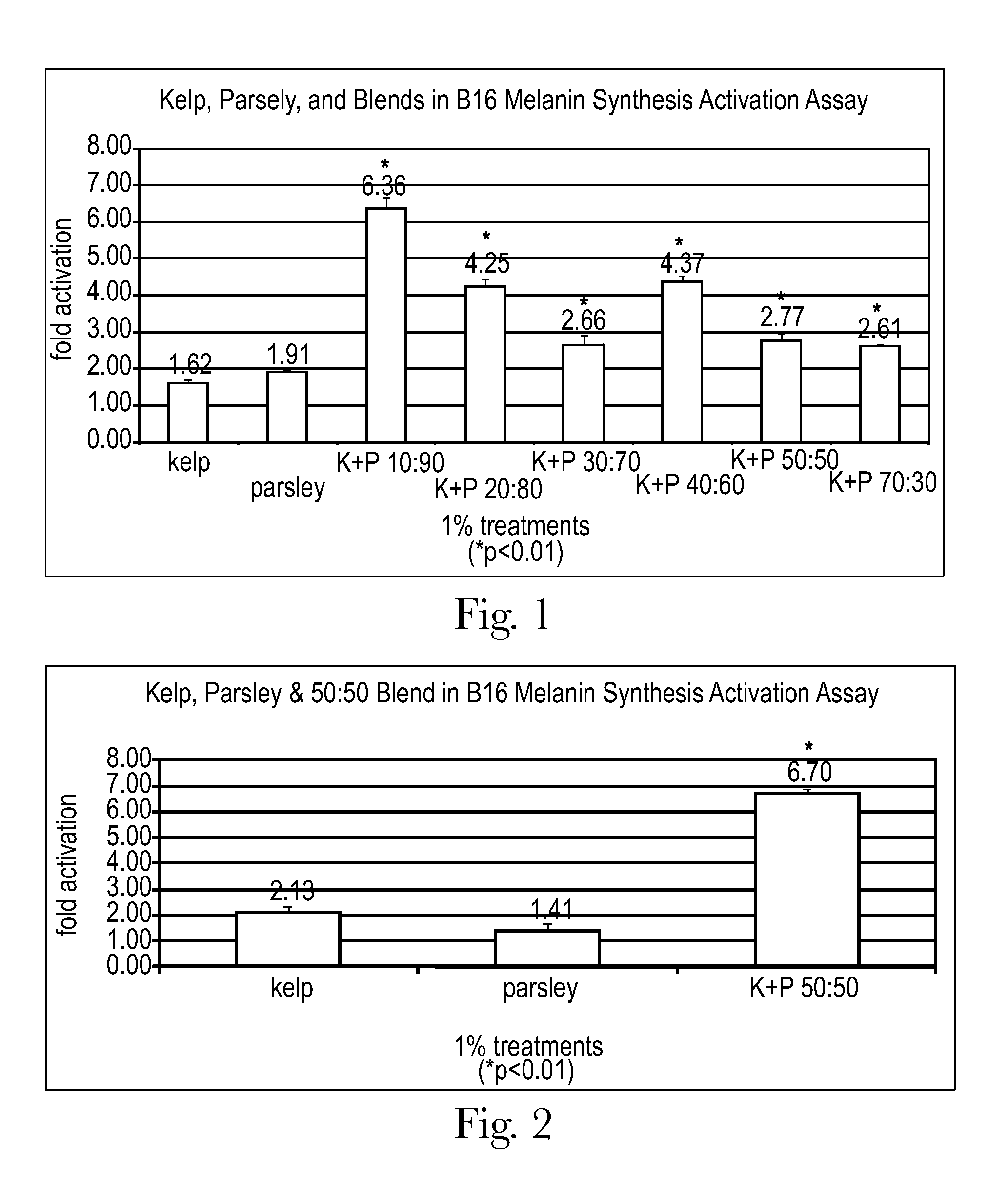 Compositions and methods for improving the appearance of aging hair