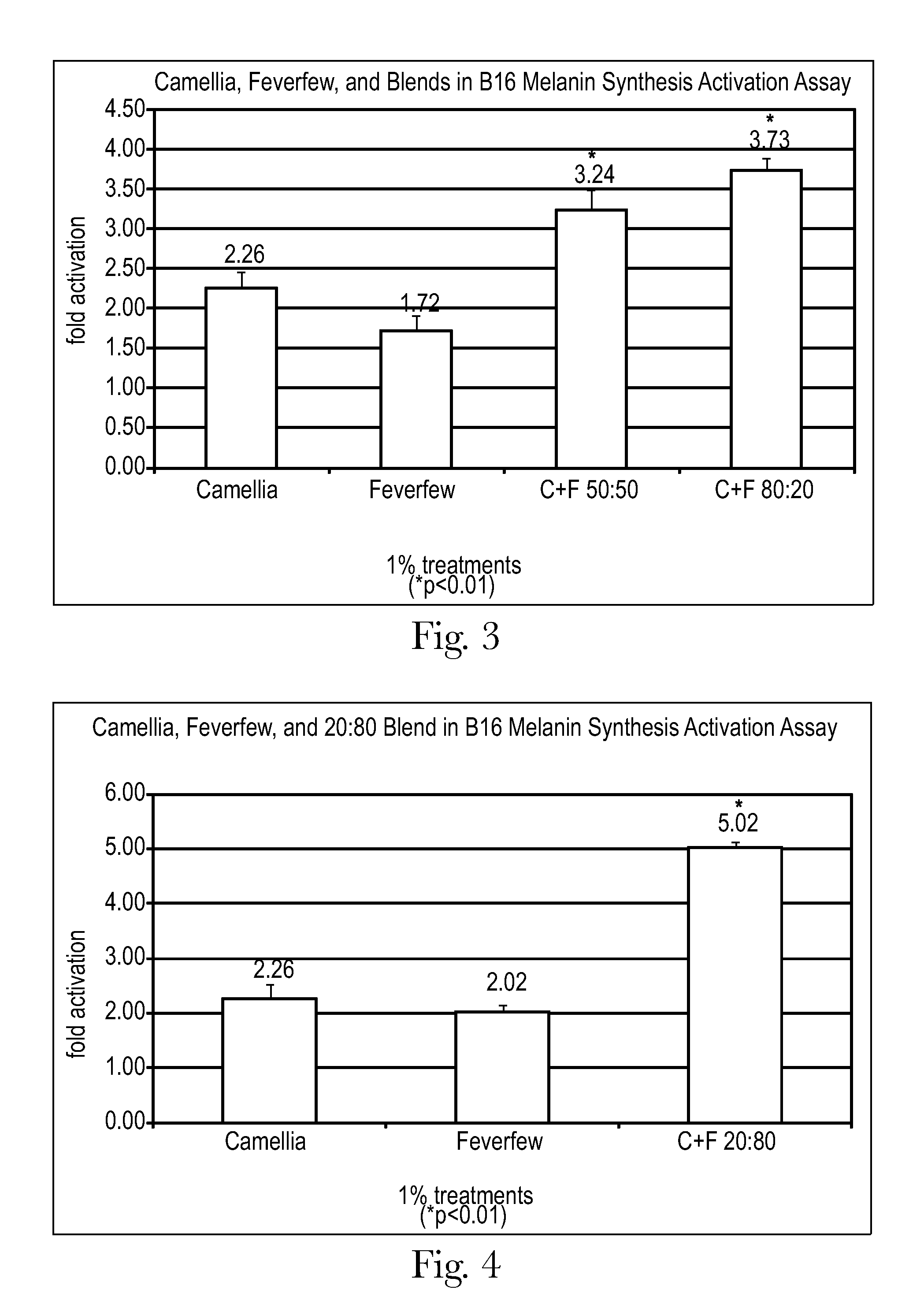 Compositions and methods for improving the appearance of aging hair