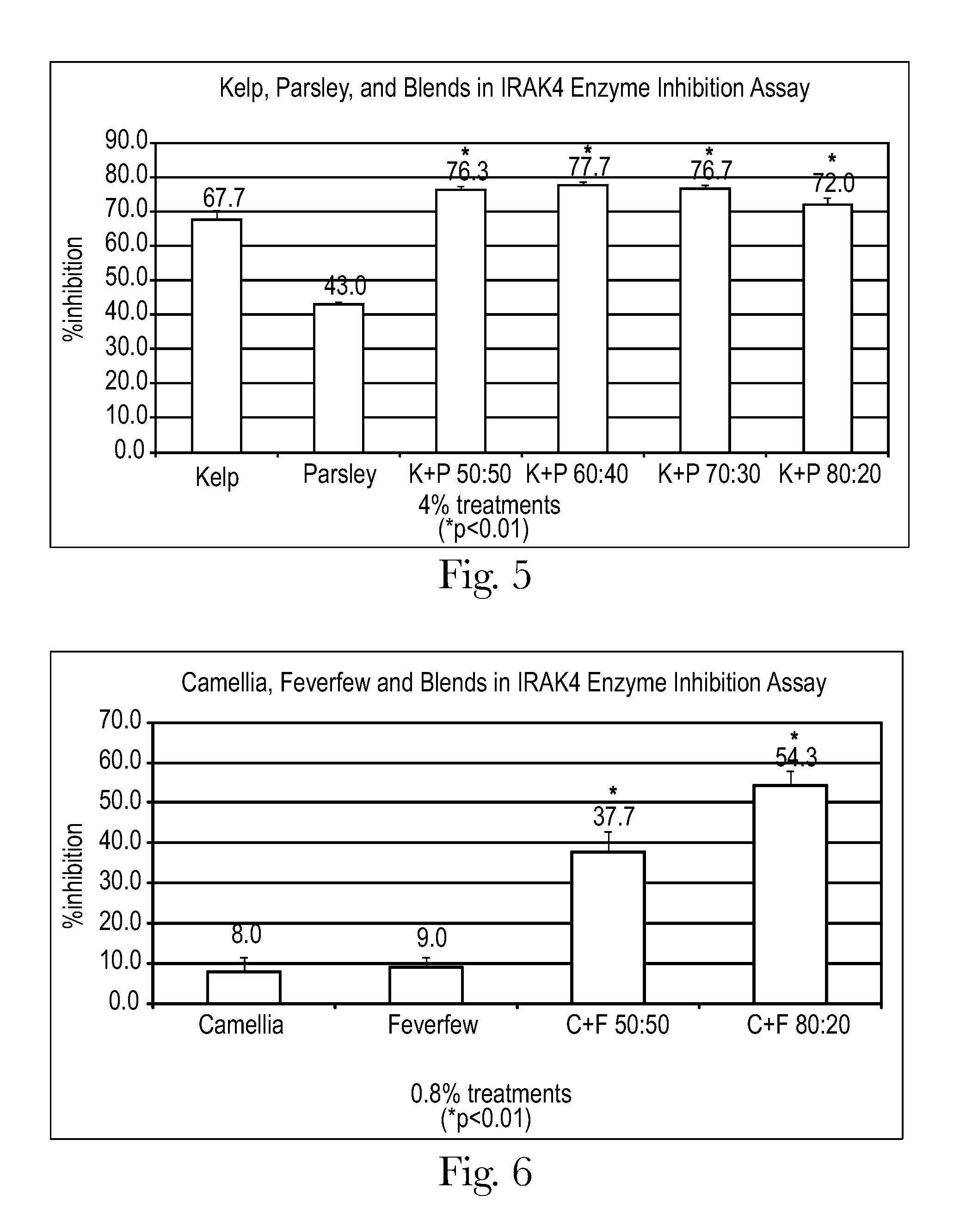 Compositions and methods for improving the appearance of aging hair