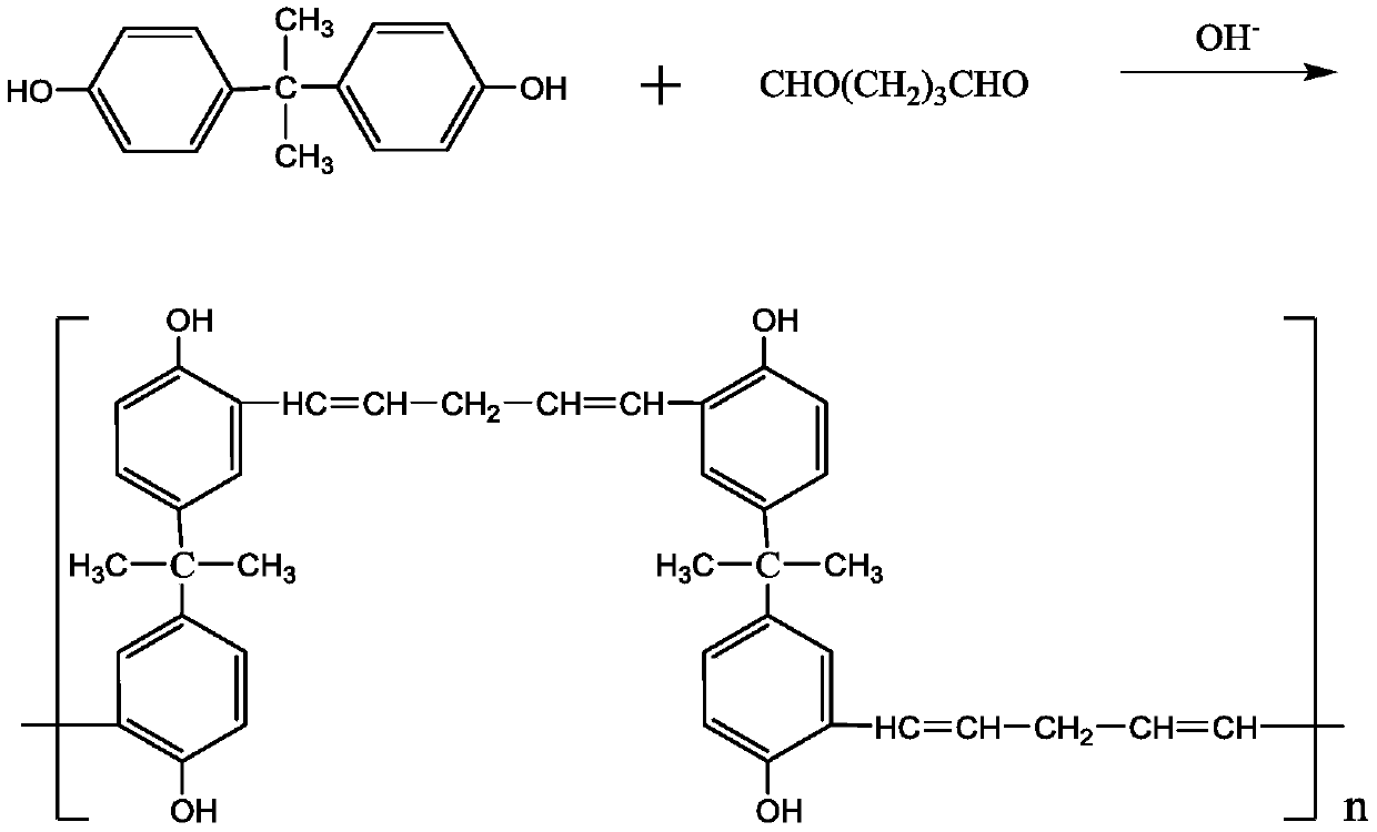 BPA-GA (bisphenol A-glutaraldehyde) phenol-formaldehyde resin and preparation method thereof