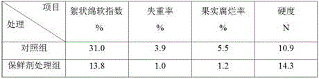 Special fresh keeping agent and fresh keeping method for syzygium samarangense fruits