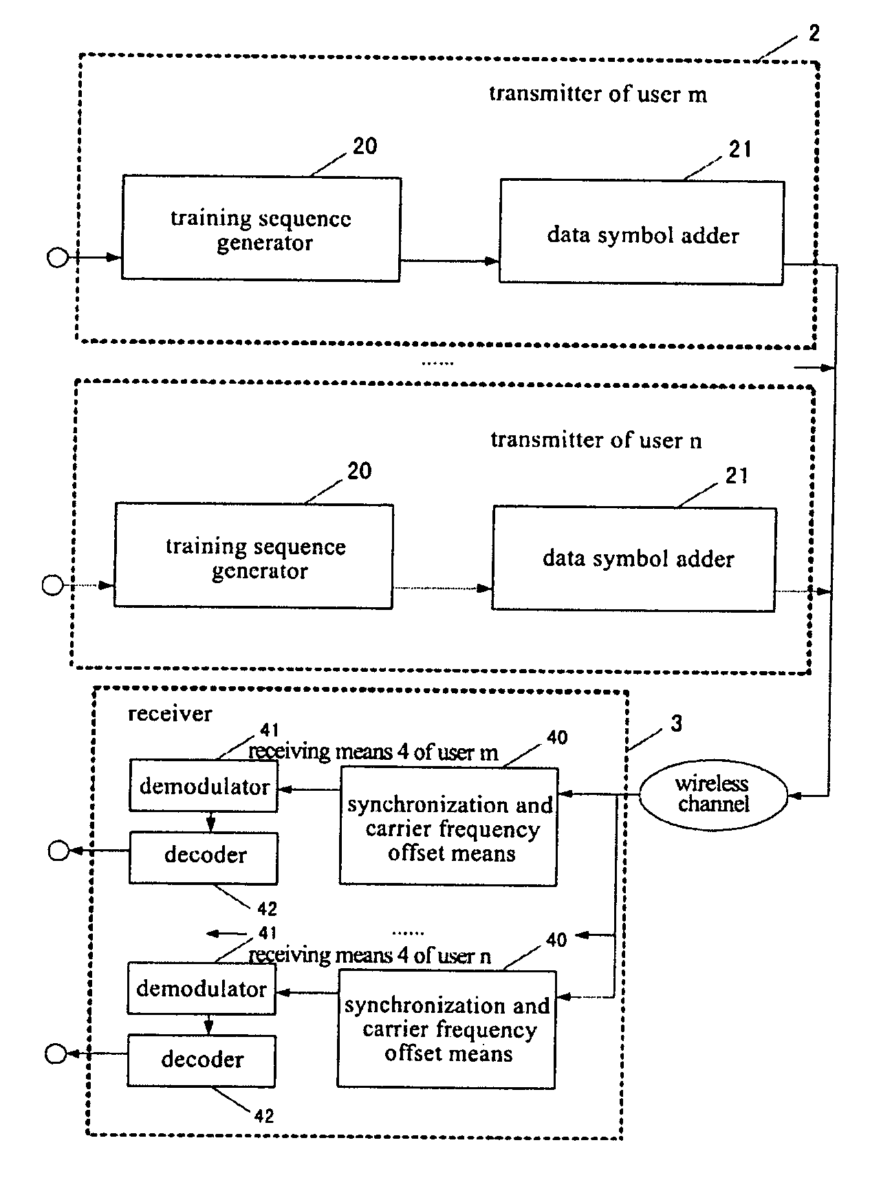 Cyclic training sequence generating method, communication system and communication method