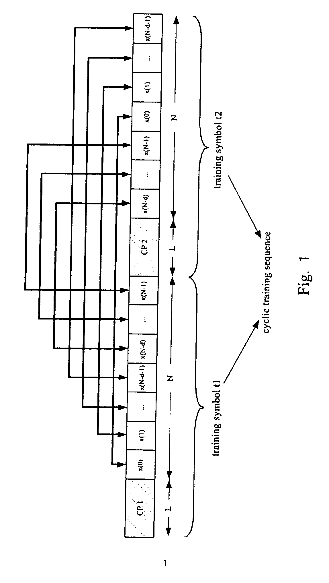 Cyclic training sequence generating method, communication system and communication method