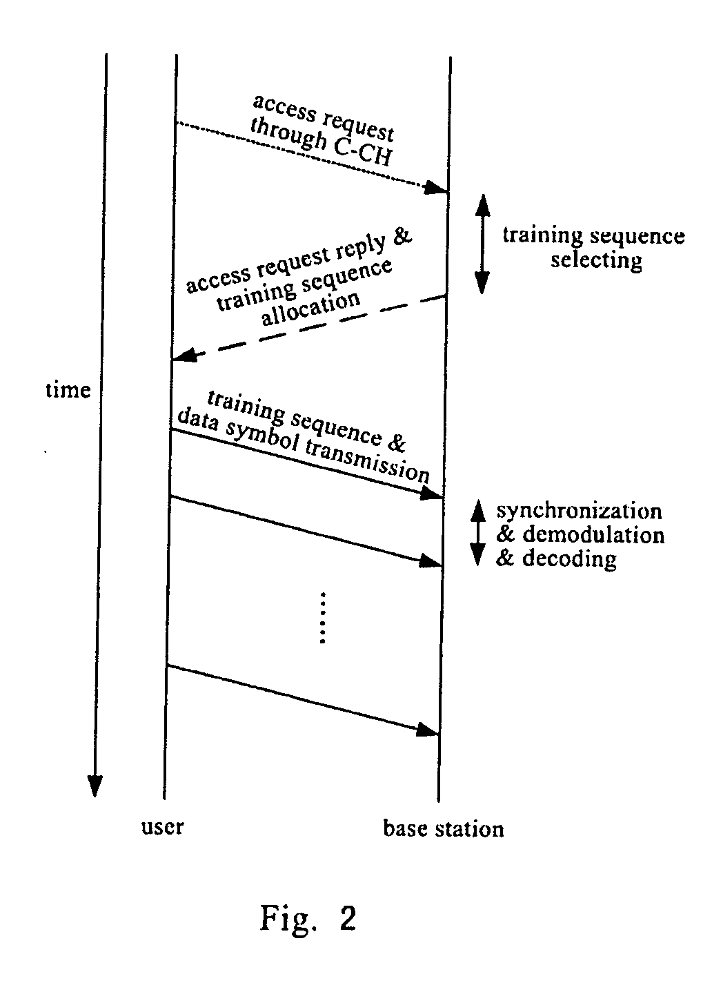 Cyclic training sequence generating method, communication system and communication method