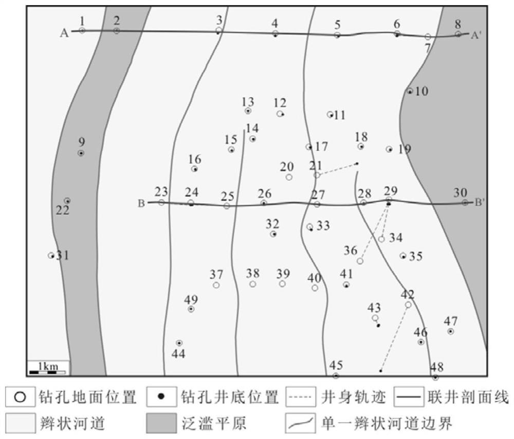 A Quantitative Characterization Method of Braided River Reservoir Architecture Units