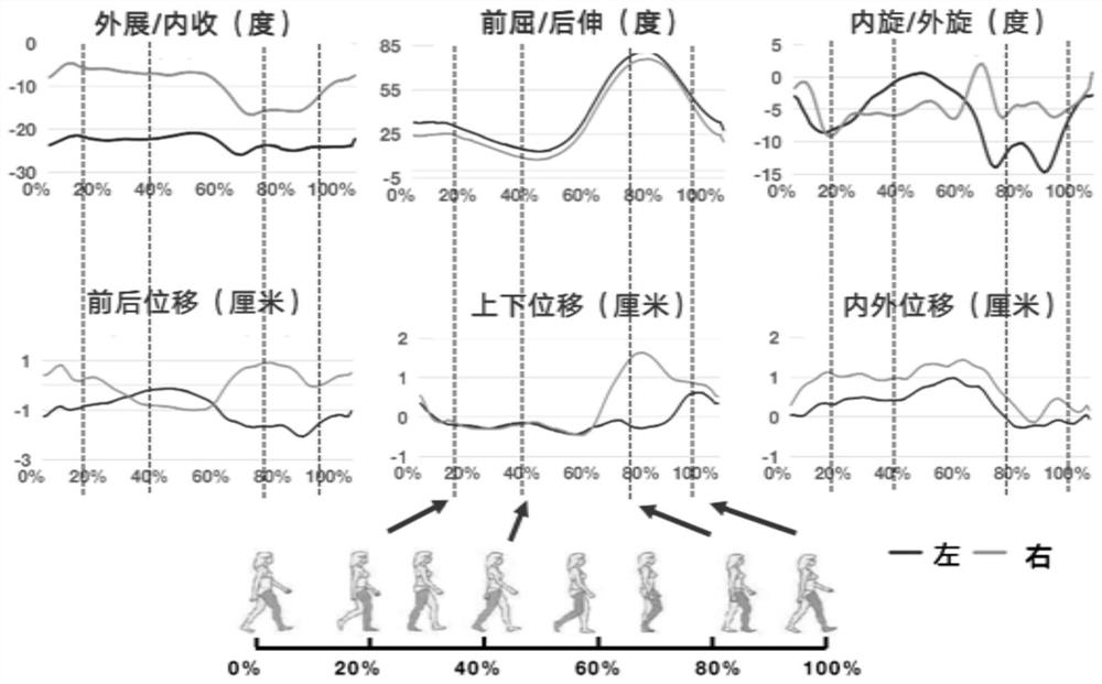 Multivariate time series classification method based on deep learning