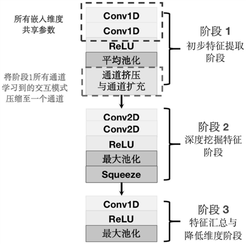 Multivariate time series classification method based on deep learning