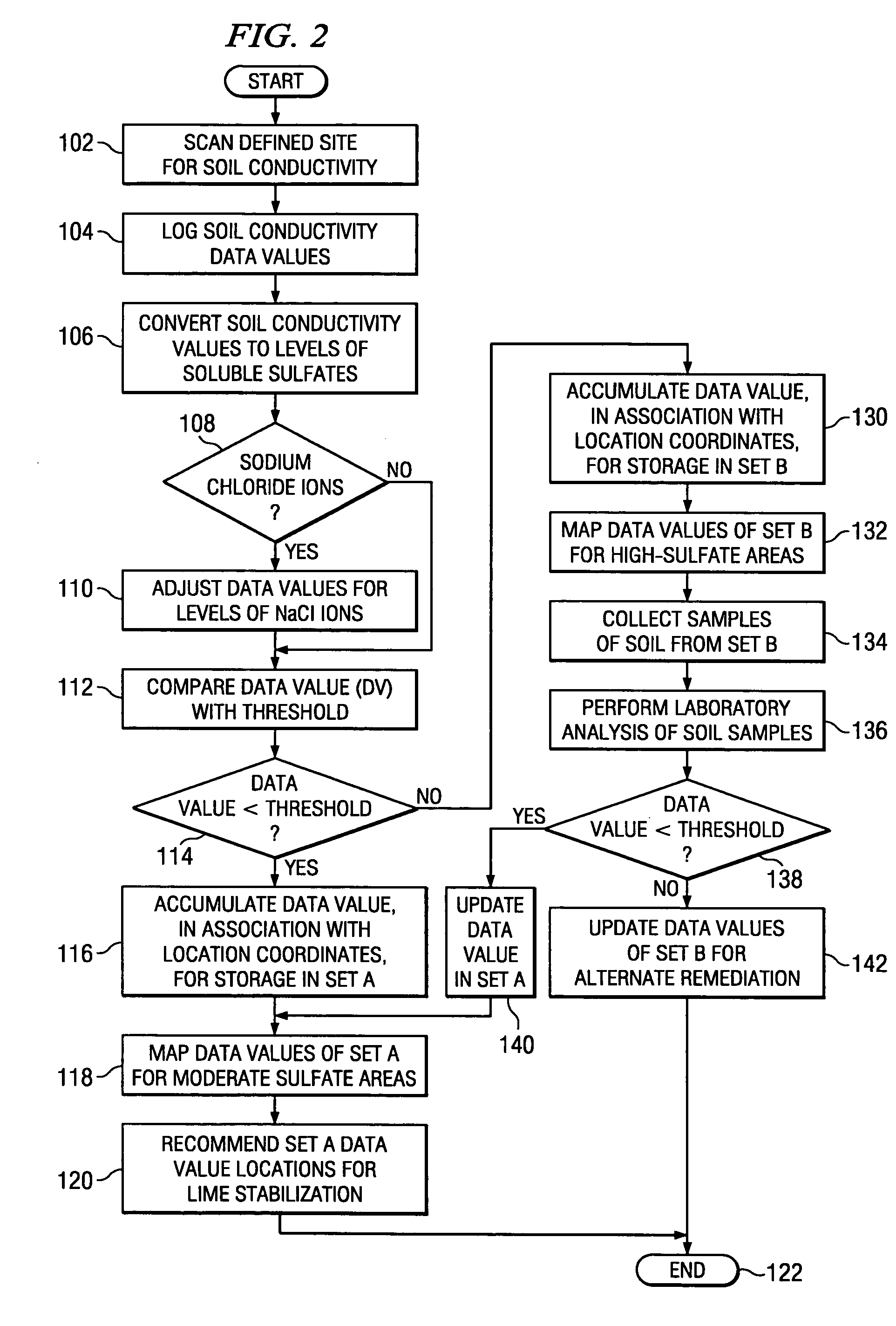 Method of selecting a soil stabilization protocol for a construction site