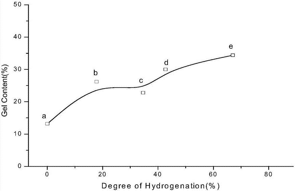 Method for preparing hydrogenated natural rubber (HNR) using emulsion process